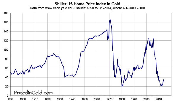 Real Estate Vs Gold: Which Is The Better Investment? - Nuwireinvestor